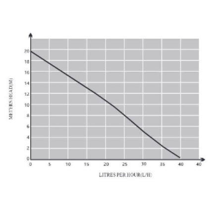 Помпа DM-SHIELD проточная 20л/ч (15м) 14001128DNTPMG Помпа DM-SHIELD проточная 20л/ч (15м) 14001128DNTPMG