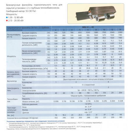 Фанкойл канальный GENERAL CLIMATE GDU-V-14SSR-B 2T (12.80) 30 Па с пленумом 15I00H0D8RUHTV Фанкойл канальный GENERAL CLIMATE GDU-V-14SSR-B 2T (12.80) 30 Па с пленумом 15I00H0D8RUHTV